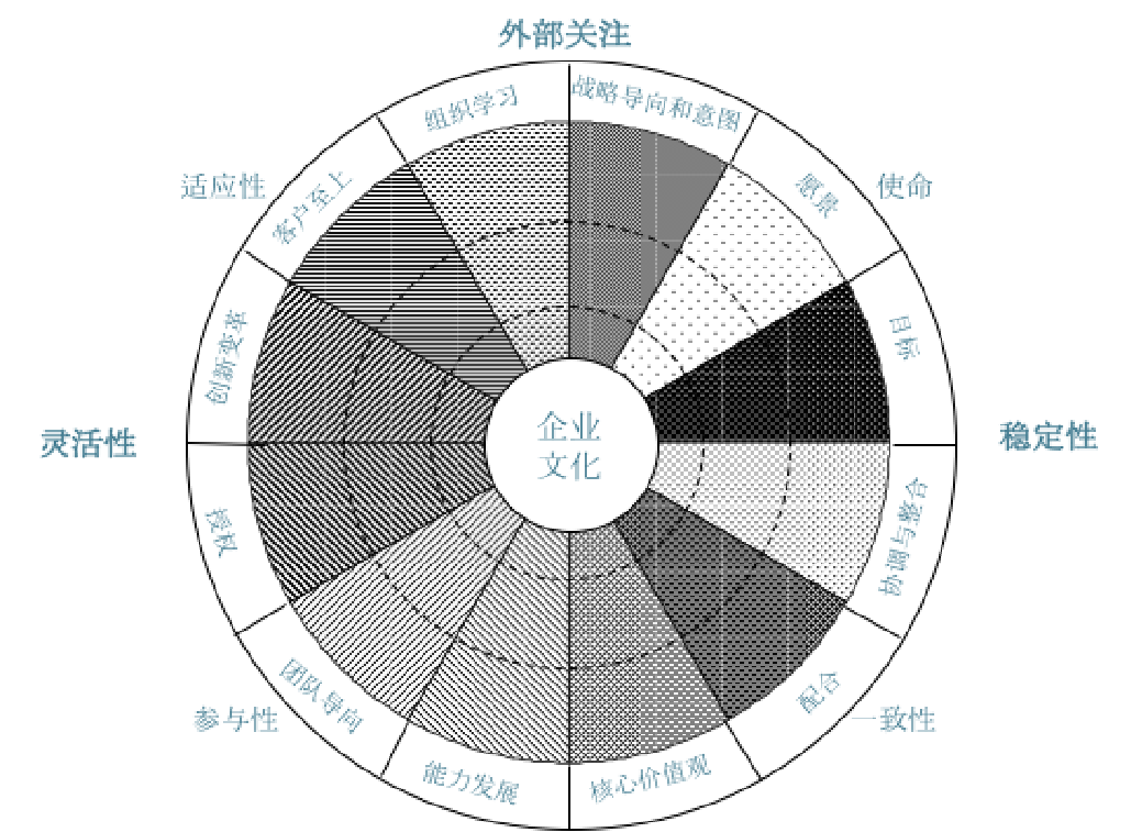 企業(yè)文化-方法與技術(shù).png