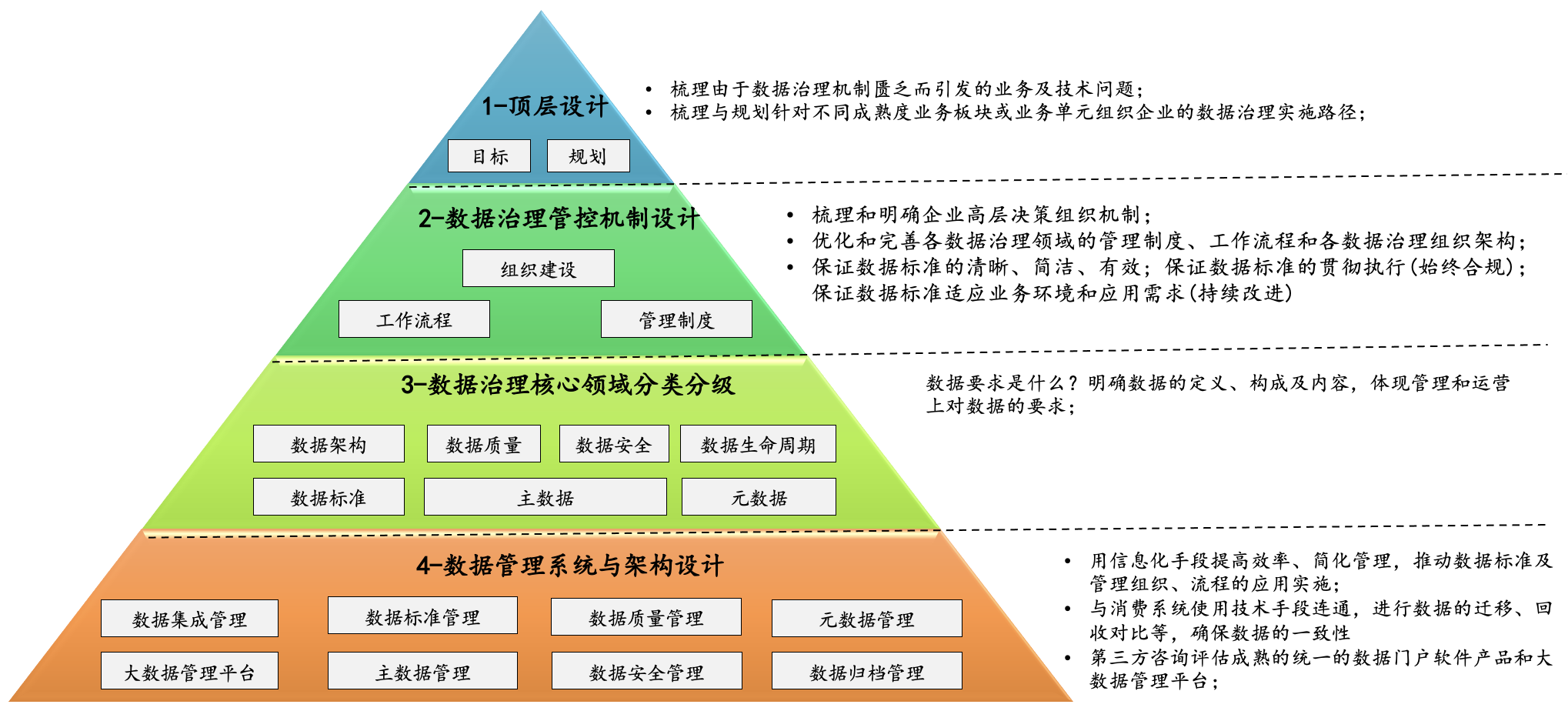 數(shù)據(jù)治理-方法與技術(shù).png