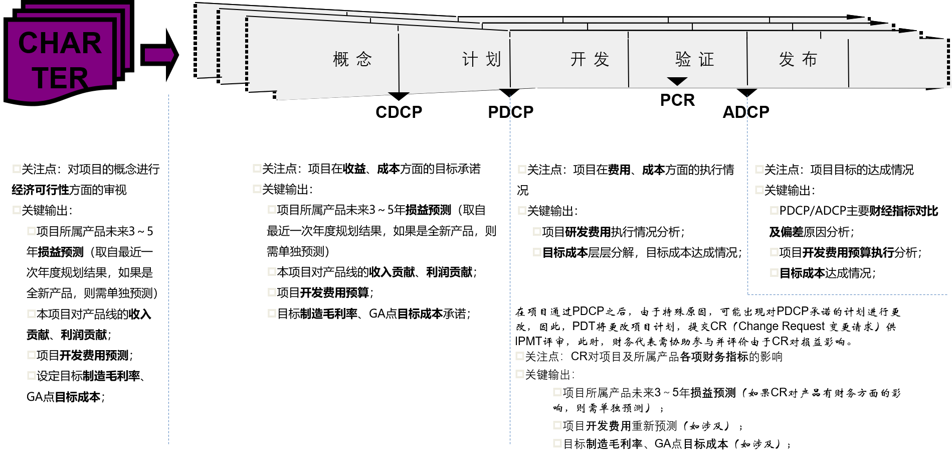 企業(yè)績(jī)效改善-流程中業(yè)財(cái)一體化.png