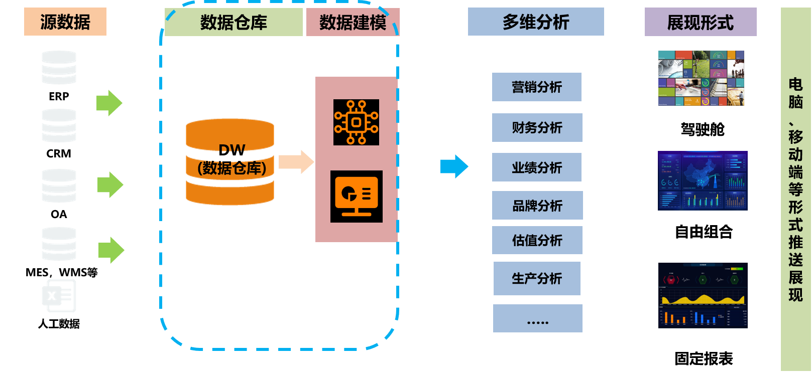 企業(yè)績(jī)效改善-經(jīng)營(yíng)分析及建模.png